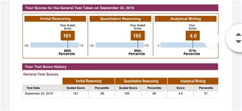 how hard is the gre test reddit|gre sample test reddit.